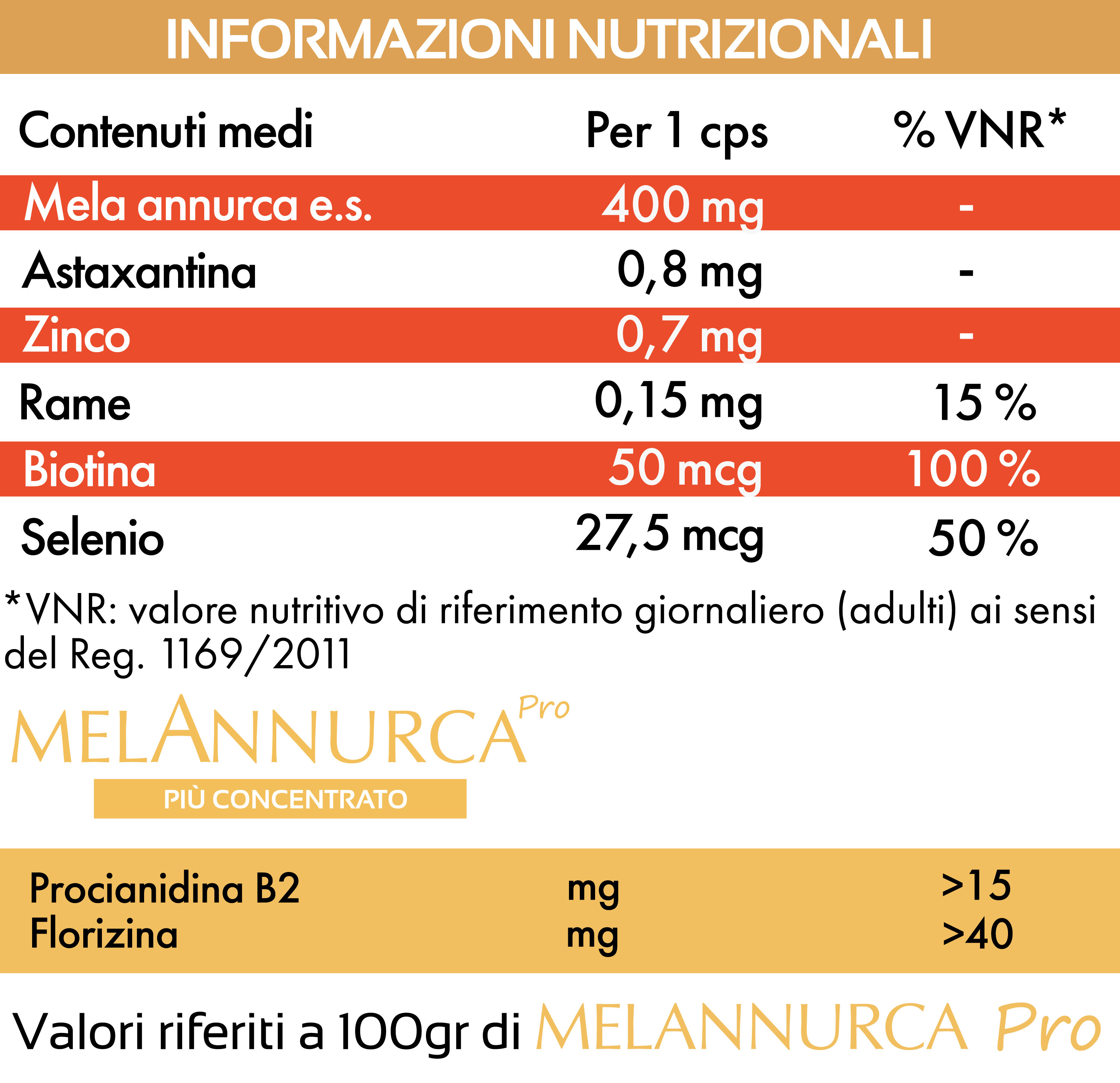 Informazioni nutrizionali MelannurCres